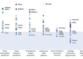 Įrašo "Europos švietimo tikslai: ar verta matuoti visus pagal vieną kurpalį?" reprezentacinis paveikslėlis Įrašo "Europos švietimo tikslai: ar verta matuoti visus pagal vieną kurpalį?" reprezentacinis paveikslėlis