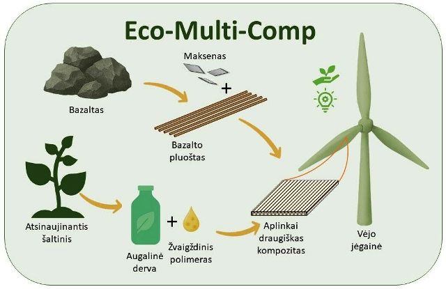 original EcoMultiComp spaudai