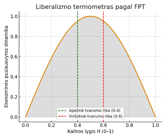 Liberalizmo termometras FPT Liberalizmo termometras FPT