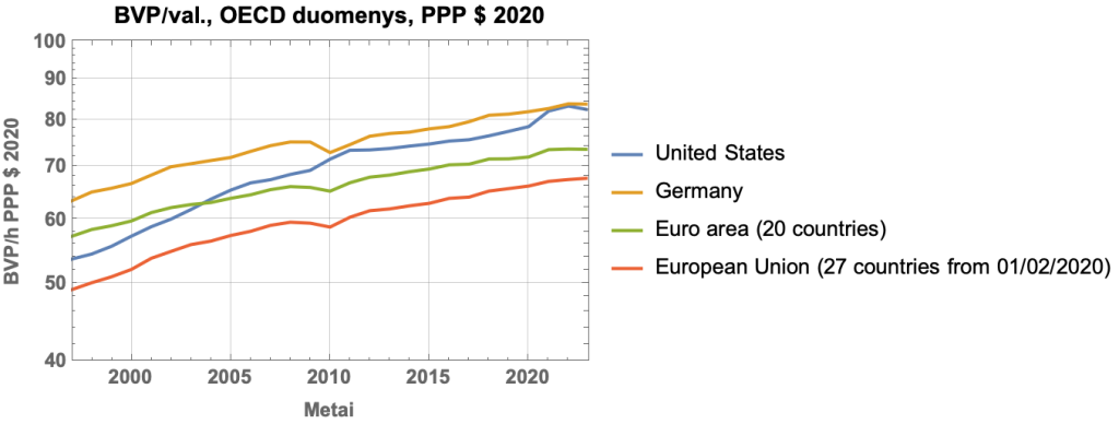 Produktyvumas 2020 kainomis Produktyvumas 2020 kainomis