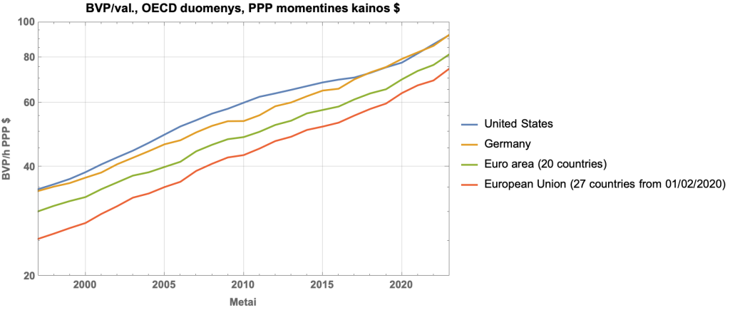 Produktyvumas momentinemis kainomis Produktyvumas momentinemis kainomis
