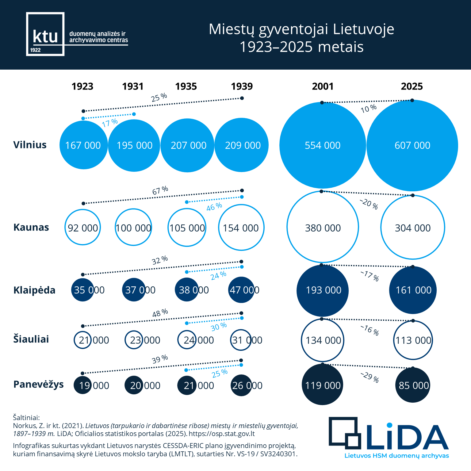 original 09 Infografikas Miestai v2