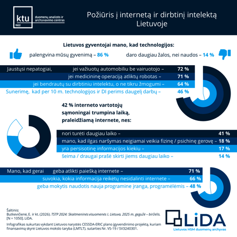 original Infografikas Mediju rastingumas