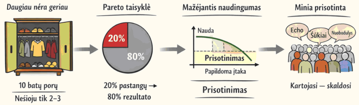 pareto pareto