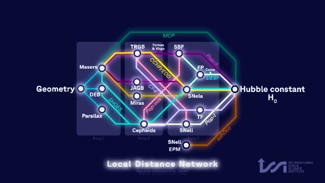 cosmologists collabora