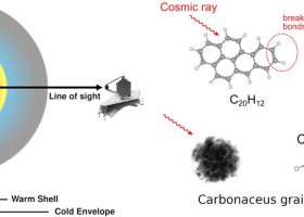 Įrašo "Jameso Webbo kosminis teleskopas atrado daug organinės chemijos molekulių netoliese esančioje itin šviesioje infraraudonųjų spindulių galaktikoje" reprezentacinis paveikslėlis Įrašo "Jameso Webbo kosminis teleskopas atrado daug organinės chemijos molekulių netoliese esančioje itin šviesioje infraraudonųjų spindulių galaktikoje" reprezentacinis paveikslėlis