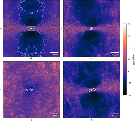 the milky way is embed