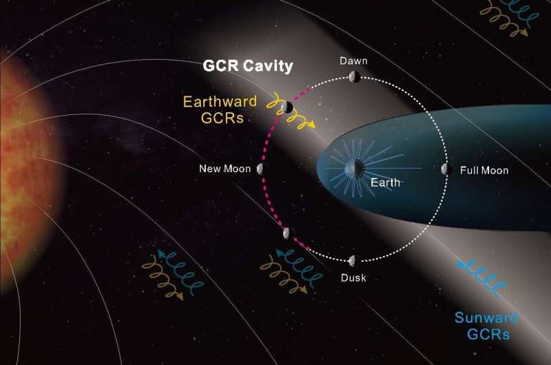 earths magnetic field
