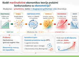 Įrašo "Kodėl ekonomikos teorija pralaimi konkurenciją ekonometrijai?" reprezentacinis paveikslėlis