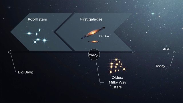 how old is the univers