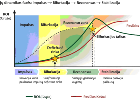 Įrašo "Inovacijų dinamika: nuo impulso iki rinkos rezonanso" reprezentacinis paveikslėlis Įrašo "Inovacijų dinamika: nuo impulso iki rinkos rezonanso" reprezentacinis paveikslėlis
