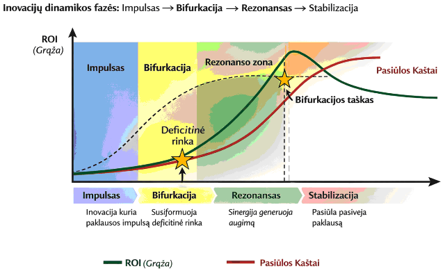inovaciju dinamika inovaciju dinamika
