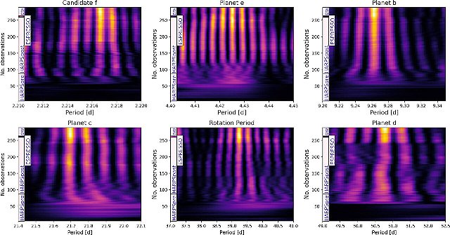 nearby red dwarf star