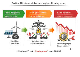 Įrašo "Kodėl daugiau energijos gali reikšti daugiau problemų?" reprezentacinis paveikslėlis Įrašo "Kodėl daugiau energijos gali reikšti daugiau problemų?" reprezentacinis paveikslėlis