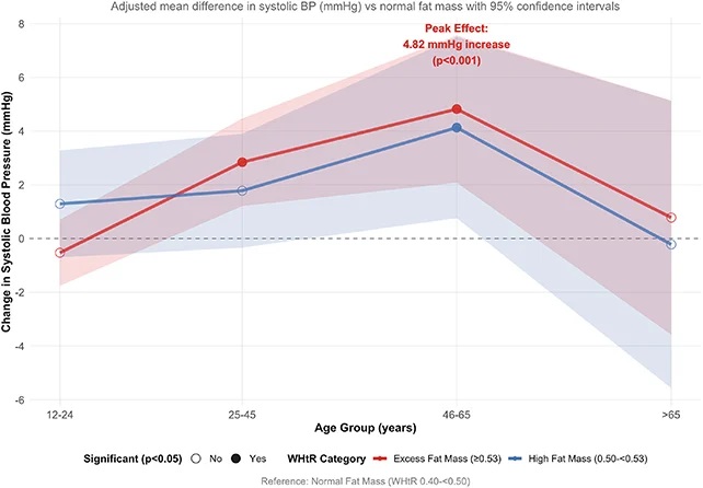BPChart BPChart