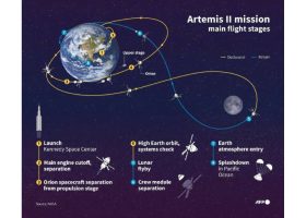 Įrašo "„Artemis“ misija artėja prie Mėnulio kilpos manevro" reprezentacinis paveikslėlis Įrašo "„Artemis“ misija artėja prie Mėnulio kilpos manevro" reprezentacinis paveikslėlis