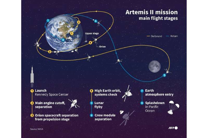 artemis ii mission mai 1 artemis ii mission mai 1