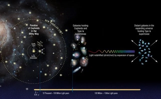 cosmic distance ladder cosmic distance ladder