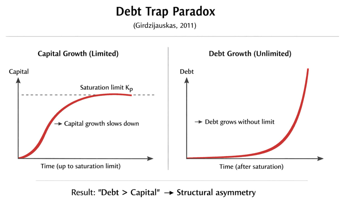 debt trap debt trap