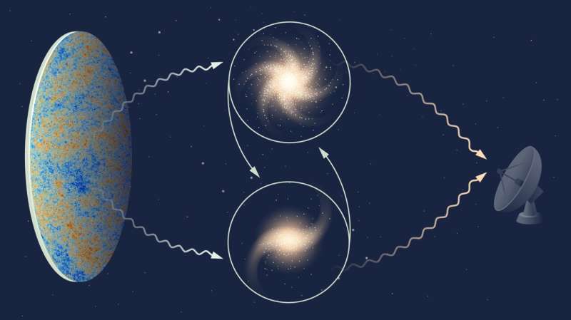 gravity follows newton 2 gravity follows newton 2