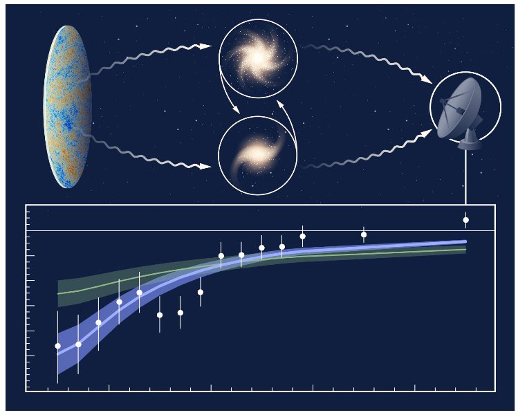 gravity follows newton 3 gravity follows newton 3