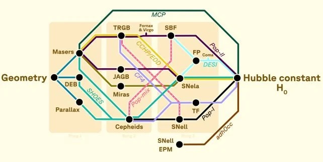 local distance network local distance network