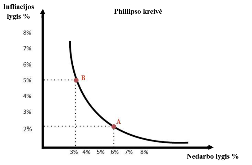 phillipso kreive