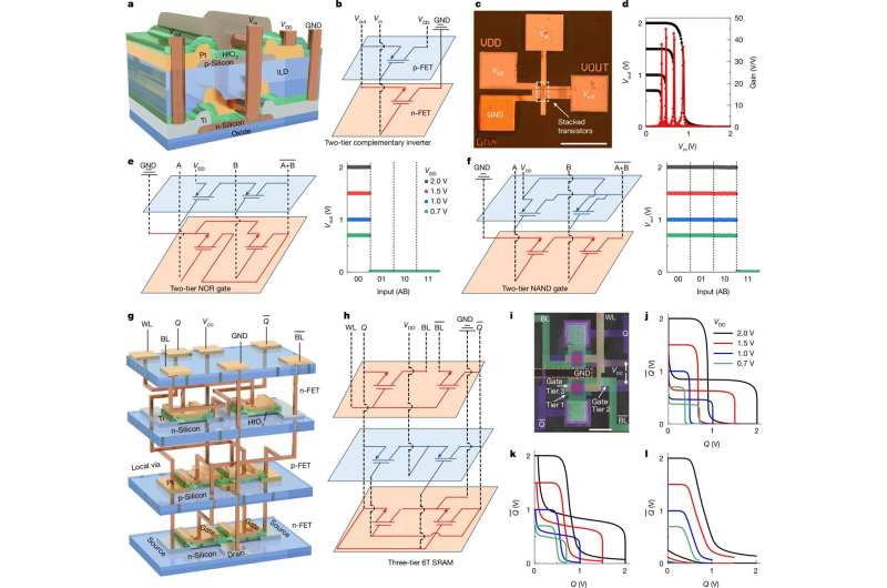 3d silicon circuits br