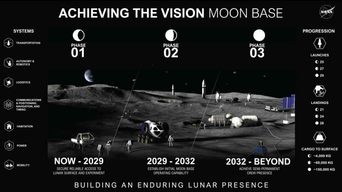 nasa moonbase 1 2 3 nasa moonbase 1 2 3