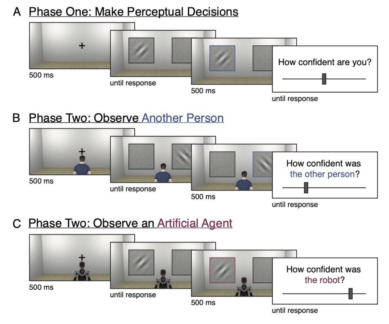 people overestimate ho people overestimate ho