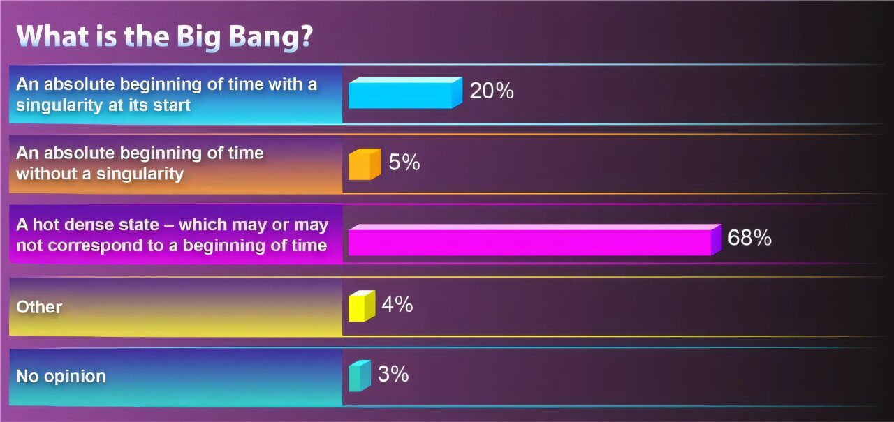 survey casts doubt on survey casts doubt on
