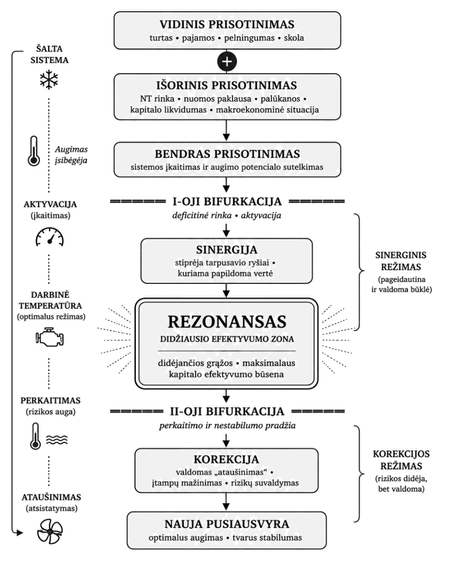 prisotinimas prisotinimas